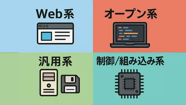 ITエンジニアの分類とは？Web系・オープン系・汎用系・組み込みの違いを現役SEが解説